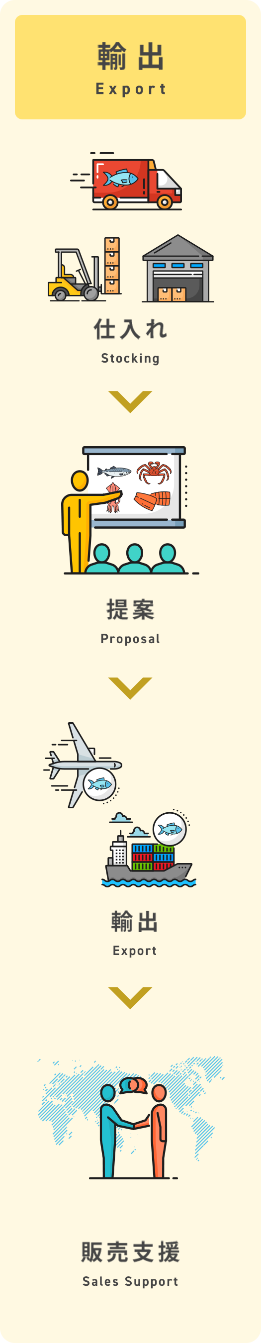 輸出 Export